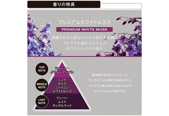直接放置

撕開鋁膜使用

貼在冷氣出風口附近

適合儀表板

可放在門邊儲物格

適合中控台

不阻礙駕駛

安全放置

可放置多個

調節香味濃度

打開蓋子使用

簡單安裝

免工具安裝

可隨意移動

適合車內任何平面