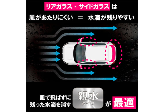 汽車玻璃親水鍍膜(車窗及車尾玻璃專用)